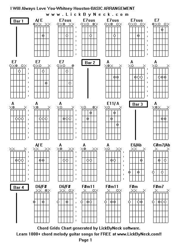 Chord Grids Chart of chord melody fingerstyle guitar song-I Will Always Love You-Whitney Houston-BASIC ARRANGEMENT,generated by LickByNeck software.